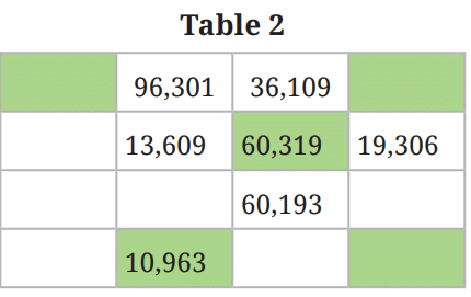 Number Play NCERT Solutions | Mathematics (Maths) Class 6