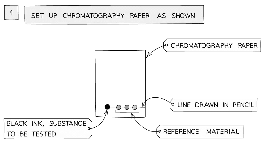 Paper Chromatography
