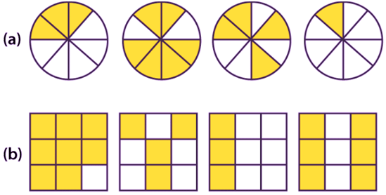 NCERT Solutions for Class 6 Maths - Fractions