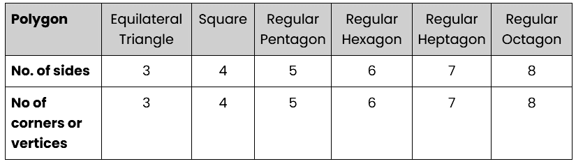 Patterns in Mathematics NCERT Solutions | Mathematics (Maths) Class 6