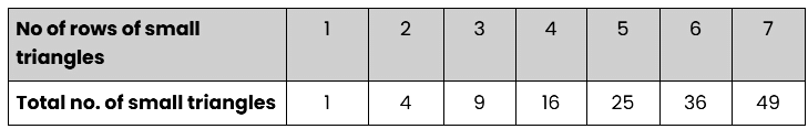 Patterns in Mathematics NCERT Solutions | Mathematics (Maths) Class 6