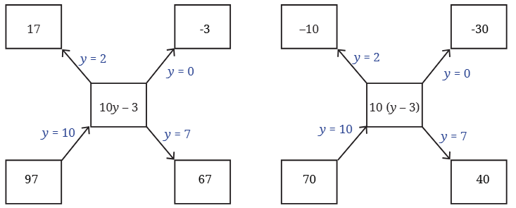 NCERT Solutions for Class 7 Maths Chapter 4 Expressions Using Letter- Numbers