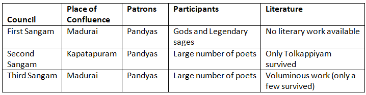 Cheat Sheet: The Sangam Age | History for UPSC CSE