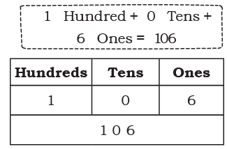 NCERT Solutions for Class 4 Maths Chapter 4 - Thousands Around Us