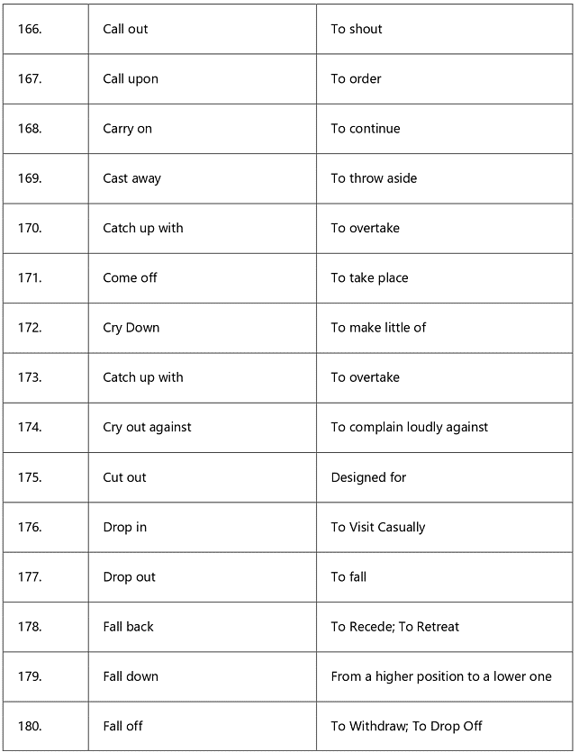Idioms and Phrases Tips and Tricks for Government Exams