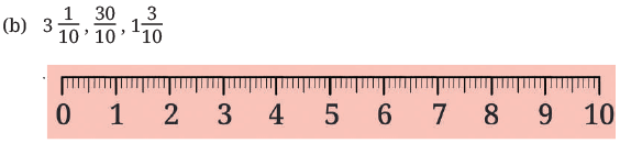 NCERT Solutions for Class 7 Maths Chapter 3 A Peek Beyond the Point