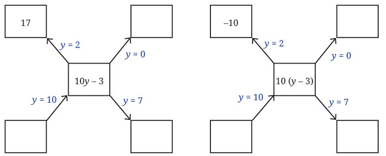 NCERT Solutions for Class 7 Maths Chapter 4 Expressions Using Letter- Numbers