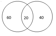 TITA Based Questions: Set theory | Logical Reasoning (LR) and Data Interpretation (DI) - CAT