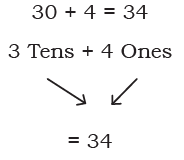 NCERT Solutions for Class 4 Maths Chapter 4 - Thousands Around Us