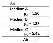 Class 10 Science Chapter 9 Previous Year Questions - Ray Optics - Light : Reflection and Refraction