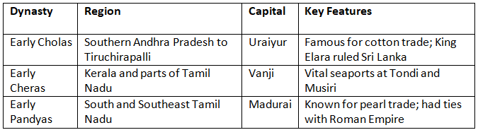 Cheat Sheet: The Sangam Age | History for UPSC CSE