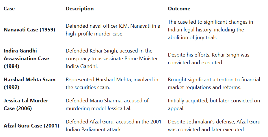 Famous Lawyers in India - CLAT