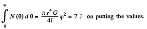 Irodov Solutions: Elastic Deformations of a Solid Body | Physics Class 11 - NEET
