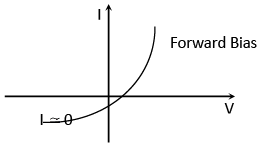 Electronic Devices Class 12 Notes Physics
