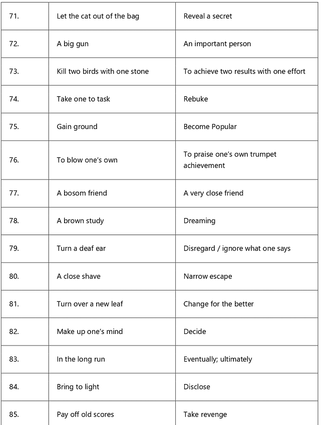 Idioms and Phrases Tips and Tricks for Government Exams