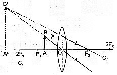 Class 10 Science Chapter 9 Previous Year Questions - Ray Optics - Light : Reflection and Refraction