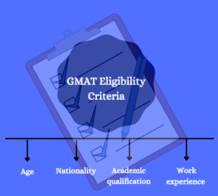 GMAT Eligibility Criteria 2025: Age Limit, Qualification,