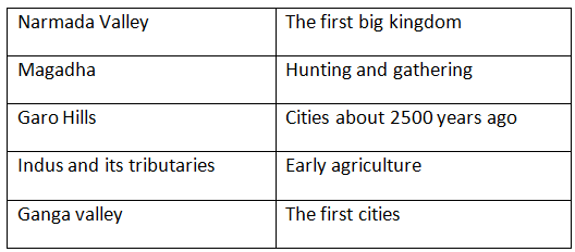 NCERT Solutions for Class 6 History - What, Where, How And When?