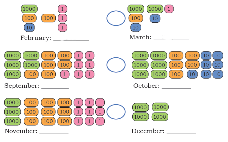 NCERT Solutions for Class 4 Maths Chapter 4 - Thousands Around Us