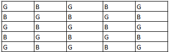 TITA Based Questions : Arrangements and Puzzles | Logical Reasoning (LR) and Data Interpretation (DI) - CAT