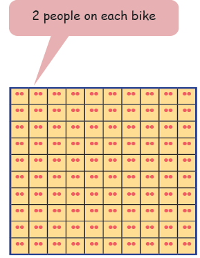 NCERT Solutions for Class 4 Maths Chapter 9 - Equal Groups