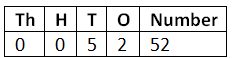 NCERT Solutions for Class 4 Maths Chapter 4 - Thousands Around Us