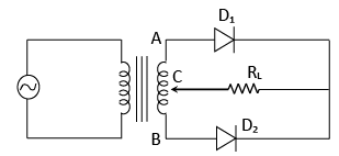 Electronic Devices Class 12 Notes Physics