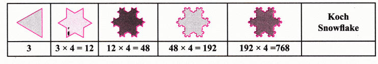 Patterns in Mathematics NCERT Solutions | Mathematics (Maths) Class 6