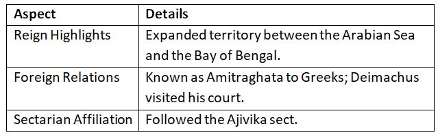 Cheat Sheet: The Mauryan Empire | History for UPSC CSE