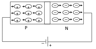 Electronic Devices Class 12 Notes Physics