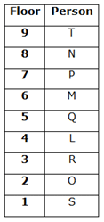 Puzzle Test | IBPS PO Prelims & Mains Preparation - Bank Exams