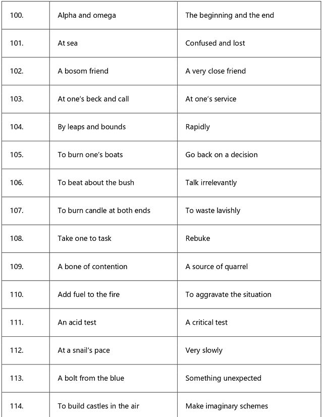 Idioms and Phrases Tips and Tricks for Government Exams
