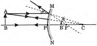 Class 10 Science Chapter 9 Previous Year Questions - Ray Optics - Light : Reflection and Refraction