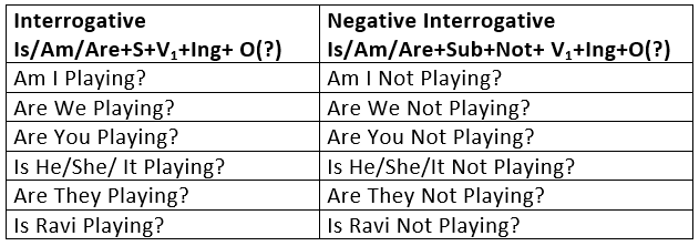 Wren and Martin Summary: Verbs | Verbal Ability & Reading Comprehension (VARC) - CAT