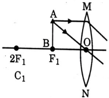 Class 10 Science Chapter 9 Previous Year Questions - Ray Optics - Light : Reflection and Refraction