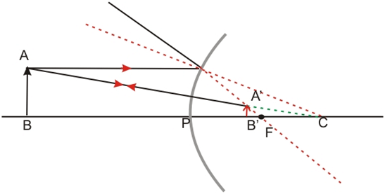 Class 10 Science Chapter 9 Previous Year Questions - Ray Optics - Light : Reflection and Refraction