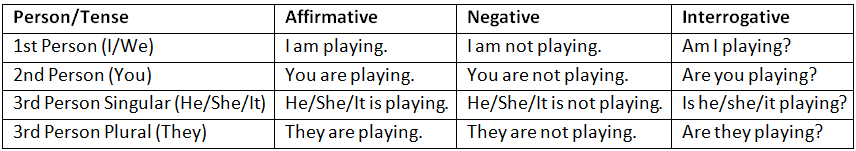 Tenses | English Grammar for Class 6