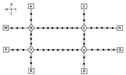 CAT Previous Year Questions: Routes & Network | Logical Reasoning (LR) and Data Interpretation (DI)