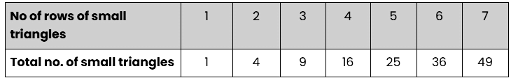 Patterns in Mathematics NCERT Solutions | Mathematics (Maths) Class 6