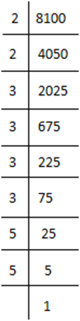 NCERT Solutions for Class 8 Maths Chapter 5 - Squares and Square Roots (Exercise 5.3)