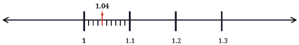 NCERT Solutions for Class 7 Maths Chapter 3 A Peek Beyond the Point