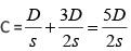 CAT Previous Year Questions - Problems on Trains | Quantitative Aptitude (Quant)