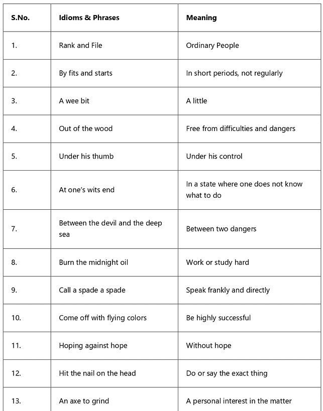 Idioms and Phrases Tips and Tricks for Government Exams