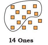 NCERT Solutions for Class 4 Maths Chapter 4 - Thousands Around Us