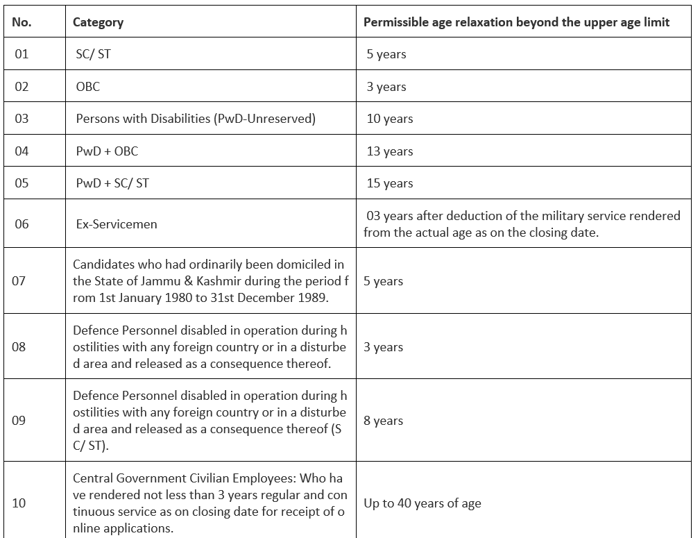 SSC CHSL 2024 Notification Out, Exam Date, Application Form | SSC CHSL Mock Test Series 2026