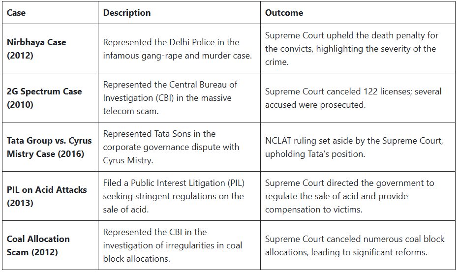 Famous Lawyers in India - CLAT