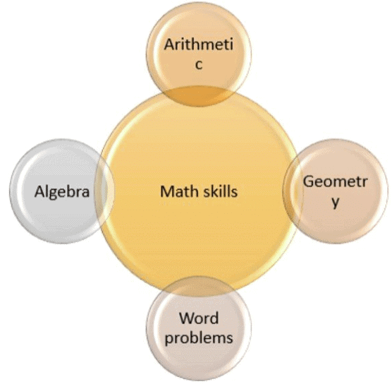 Preparation Tips for GMAT Quantitative Reasoning