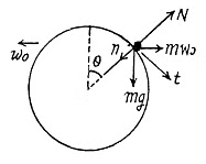 Irodov Solutions: The Fundamental Equation of Dynamics | Physics Class 11 - NEET