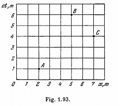 Irodov Solutions: Relativistic Mechanics | Physics Class 11 - NEET