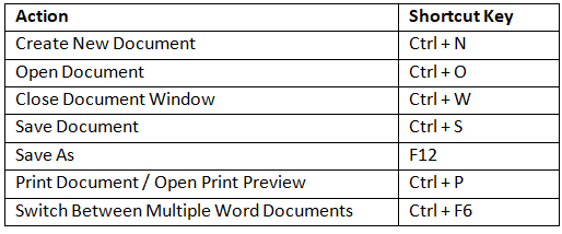 Important MS Office Keyboard Shortcuts | Famous Books for UPSC Exam (Summary & Tests)